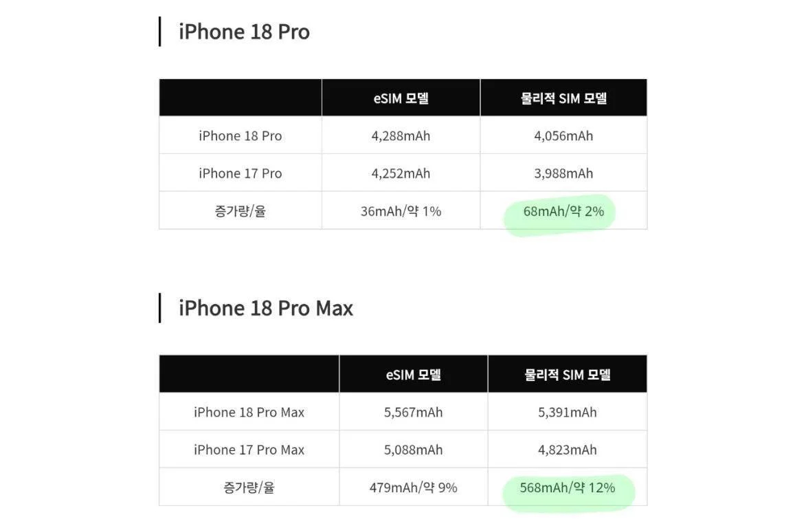 iphone-18-pro-battery-1787861054612-1787861054873922747532