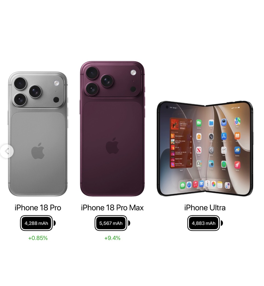 Giá iPhone 18 Pro Max: Cú Sốc Với Mức Tăng Chưa Từng Có!