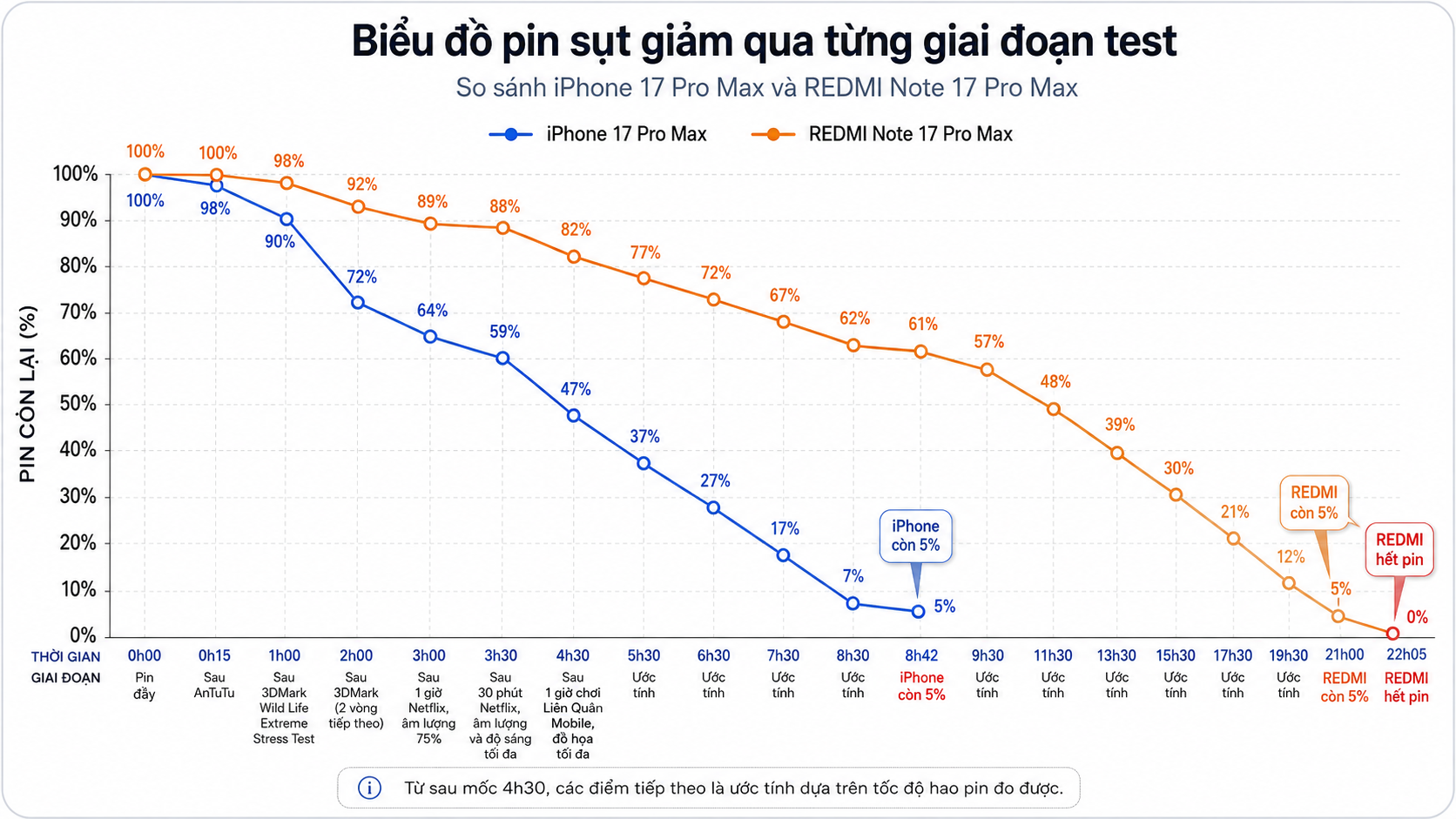 Cùng là '17 Pro Max' nhưng Xiaomi lại 'out trình' Apple thế này đây! - Ảnh 8. Cùng là '17 Pro Max' nhưng Xiaomi lại 'out trình' Apple thế này đây! - Ảnh 8.